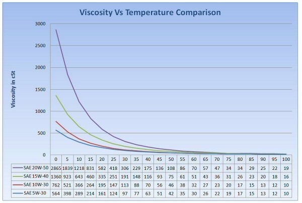 graph_4_viscosity_comparison_zpsb12f008c