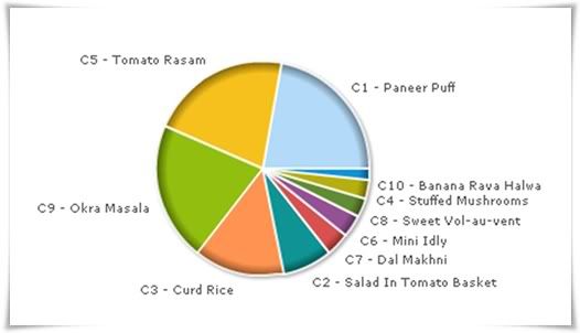 Result1