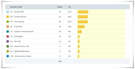 Result2