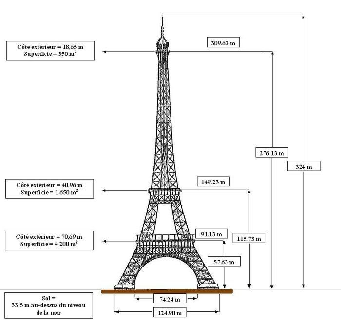 700px-Dimensions_tour_Eiffel.jpg